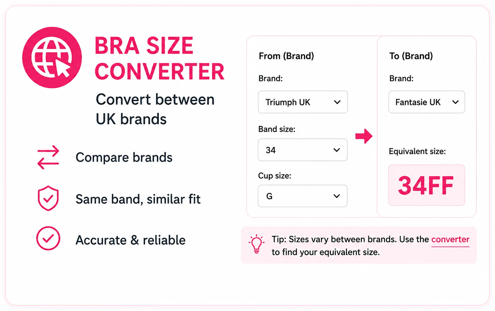 Bra Size Converter comparing Triumph and Fantasie UK bra sizes with an equivalent size result of 34FF