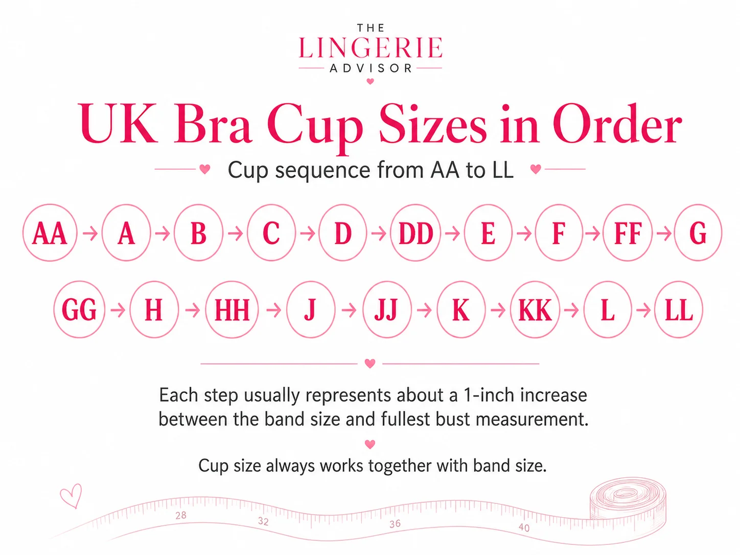 UK bra cup sizes in order from AA to LL